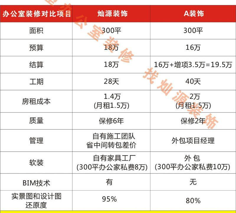 南寧裝修公司，全包好還是半包好，80%的人這樣選！
